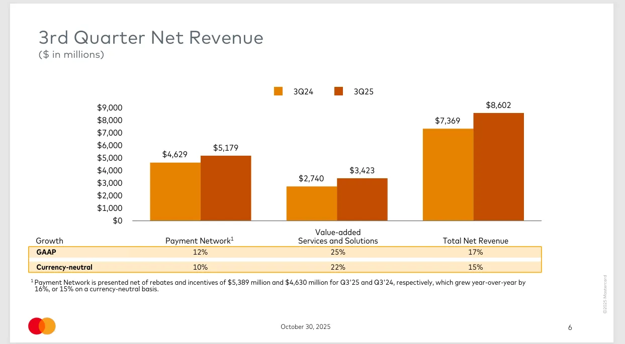 第三季度净收入构成