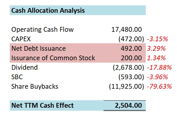 一年公司现金流分配情况