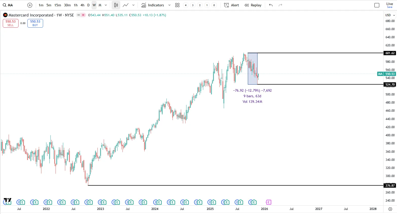 Mastercard 股价走势图