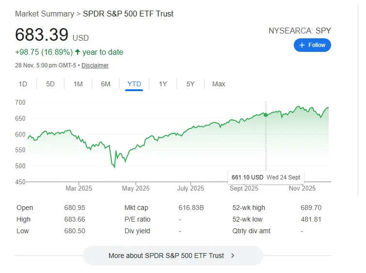 标普500 今年股价走势图