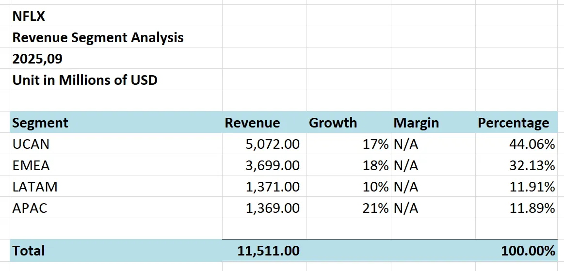 奈飞商业模式分析