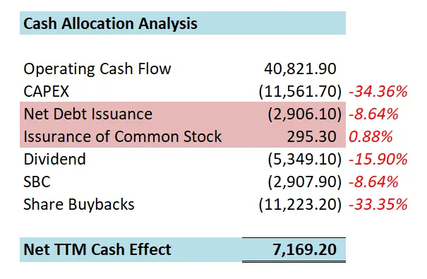 腾讯最新1年现金分配情况
