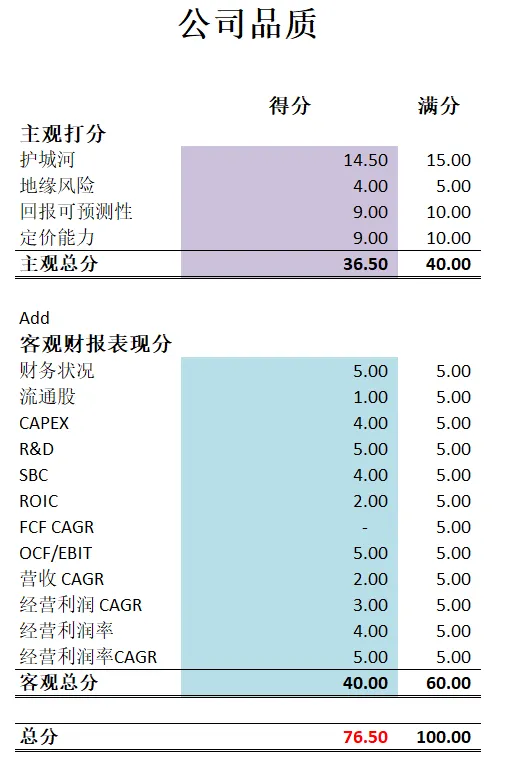 最新公司品质评分