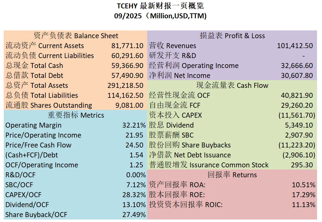 腾讯最新财报一页概览