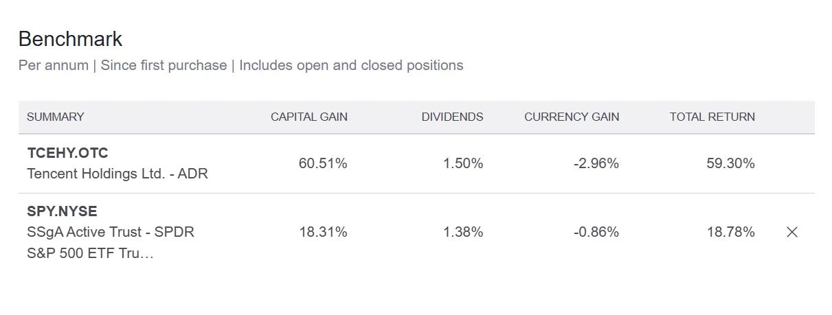腾讯仓位回报表现