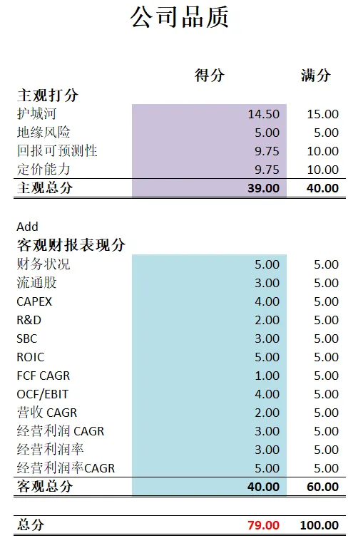 苹果最新品质分打分