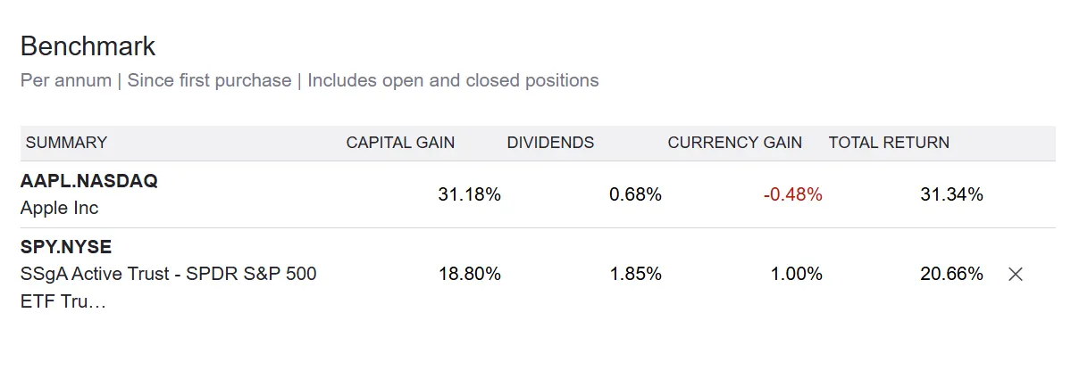 我的苹果仓位回报