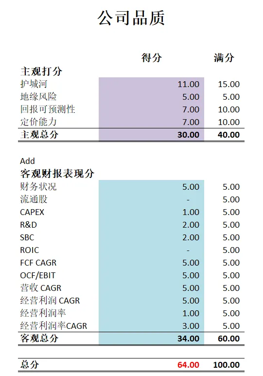 特斯拉公司品质打分