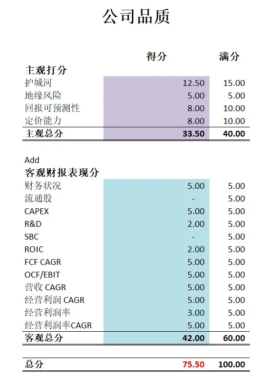 Palantir 最新公司品质打分