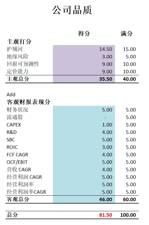 台积电公司品质分打分