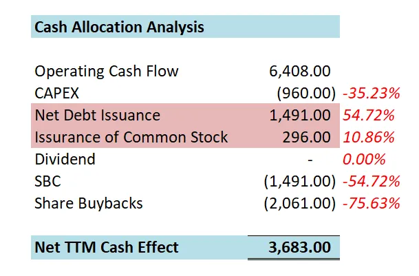 AMD 1年现金分配分析