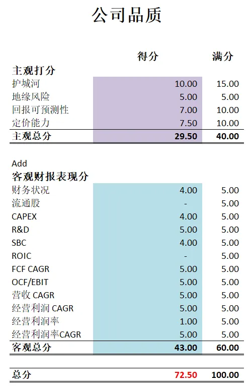 美股CELH 公司品质打分