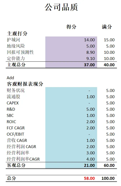 美股KO 公司品质打分