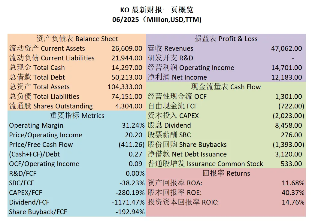 美股KO 财报一页概览