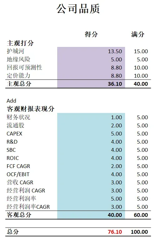 公司品质分