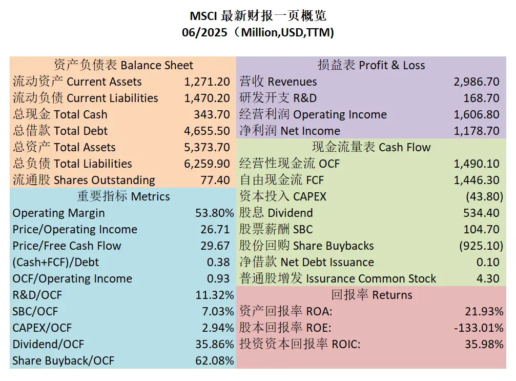 最新财报一页概览