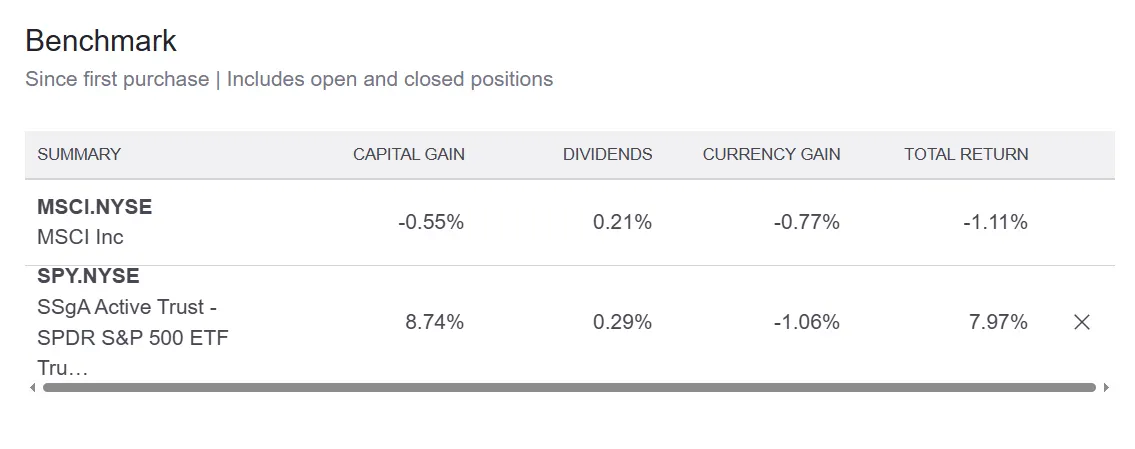 MSCI 回报表现