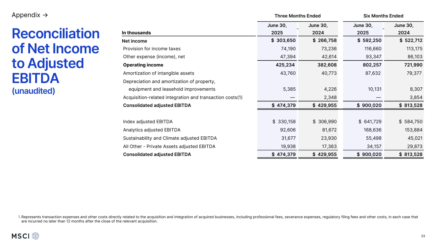 Net Income Appendix