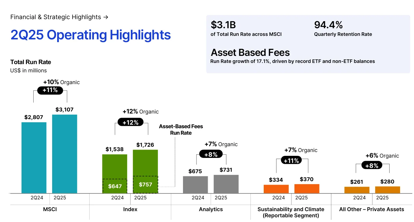 Operating Highlights