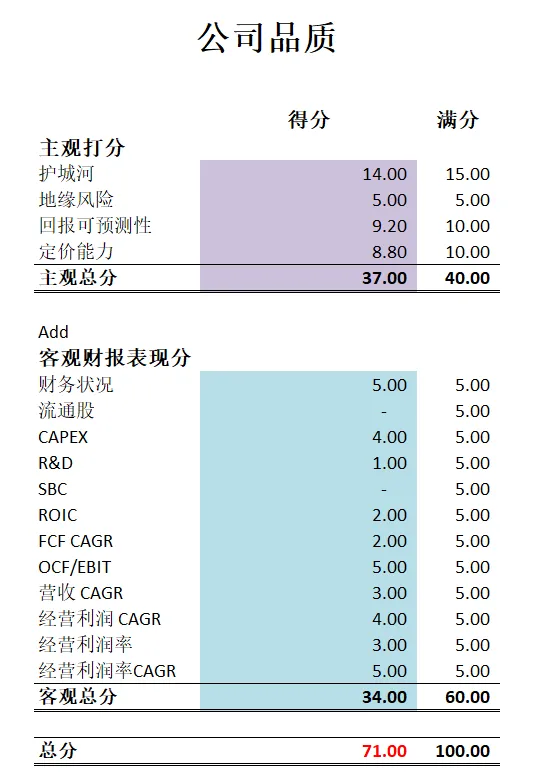 公司品质