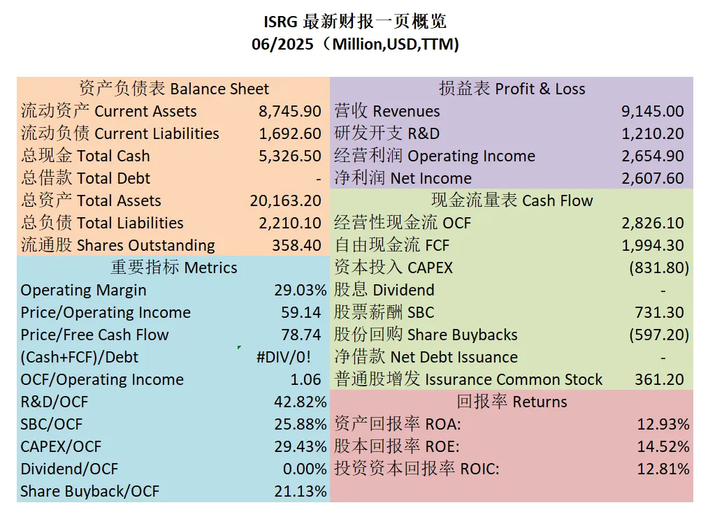 财报一页概览