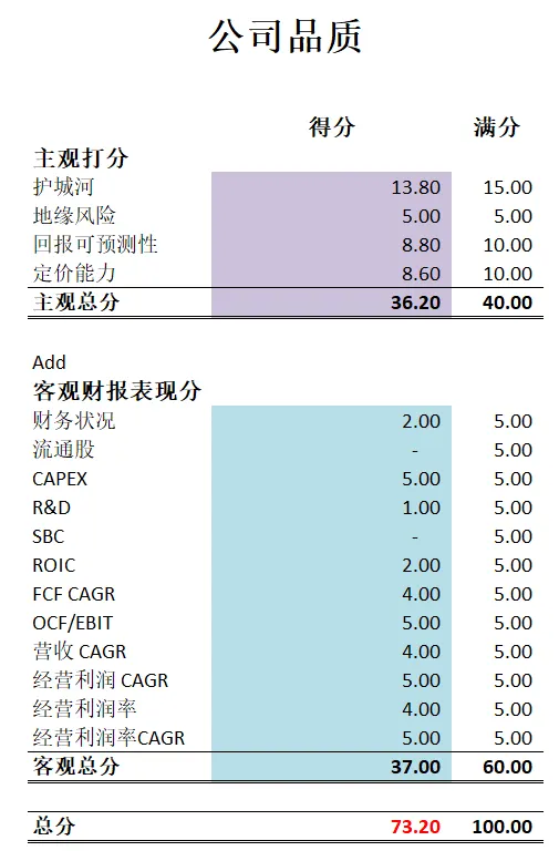 公司品质打分