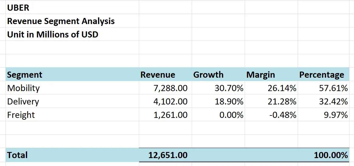 业务结构 Business Structure