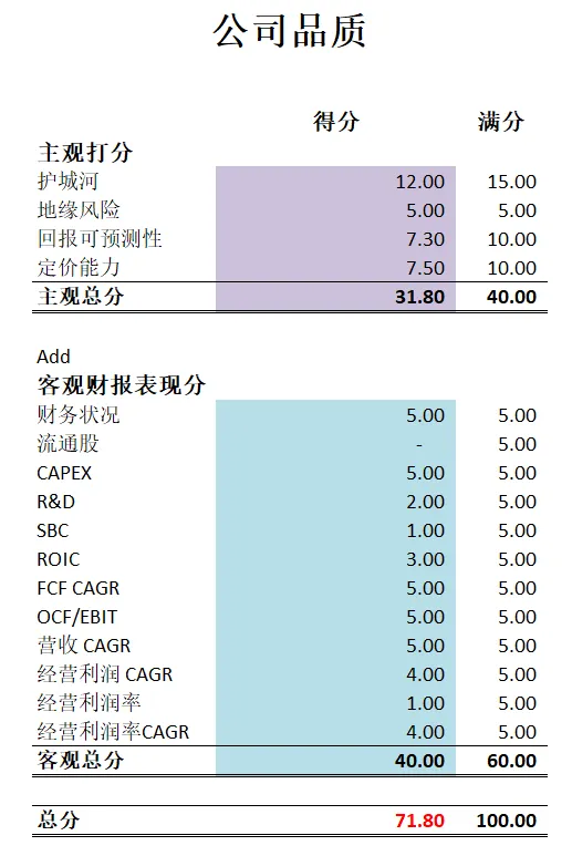公司品质打分