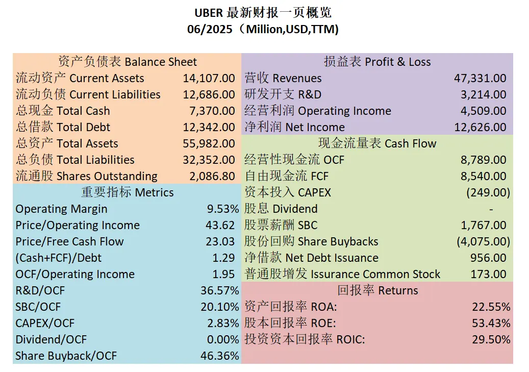 Uber最新财报一页概览