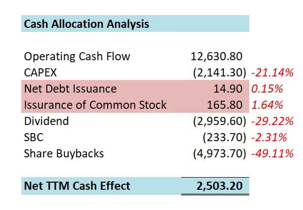 ASML1年现金分配