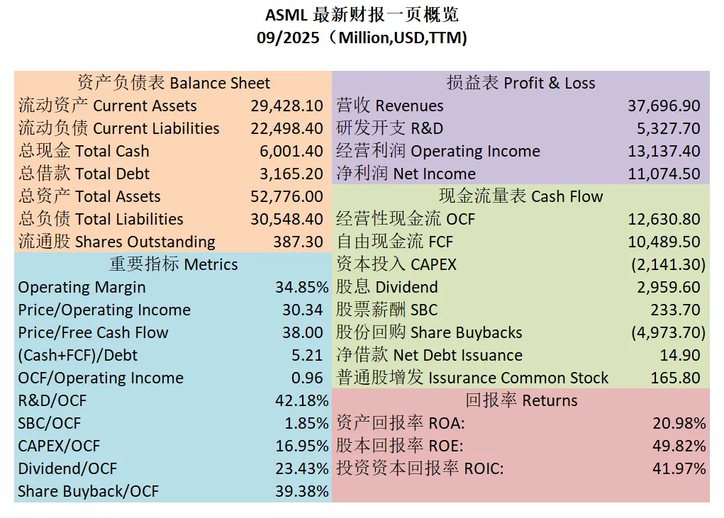 ASML最新财报一页概览