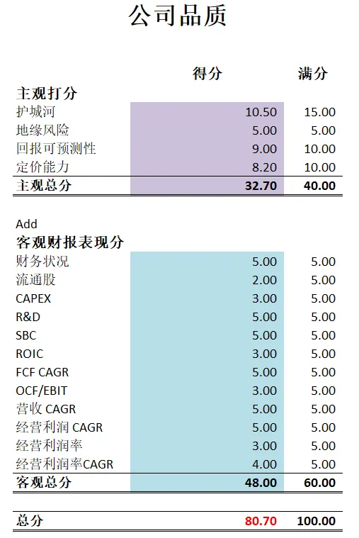 LULU 最新公司品质分
