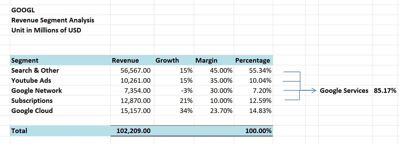 Google Segment Analysis