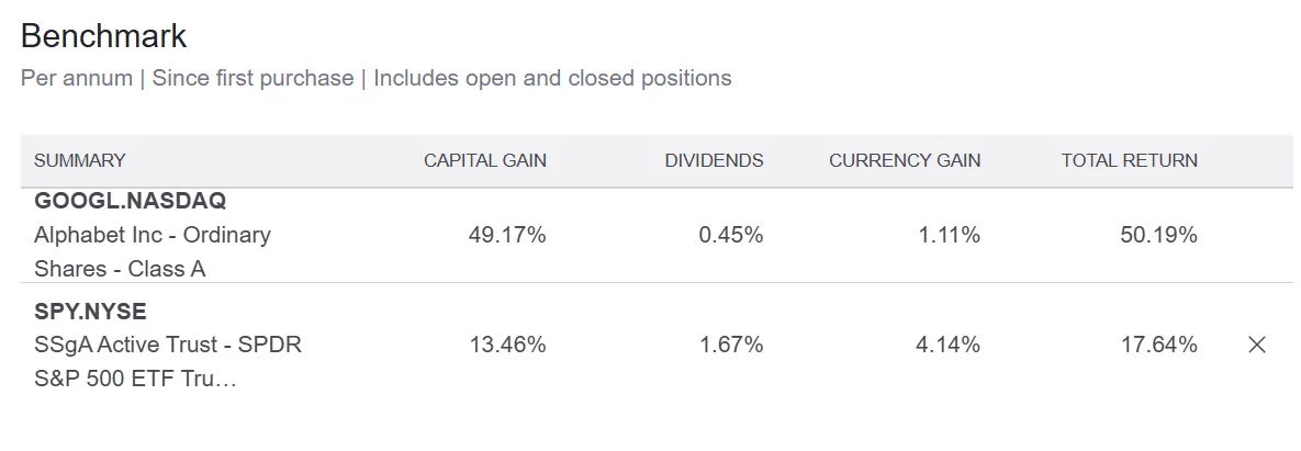 个人账户 Google仓位表现