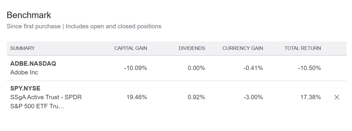 Adobe 家庭信托账户持仓表现