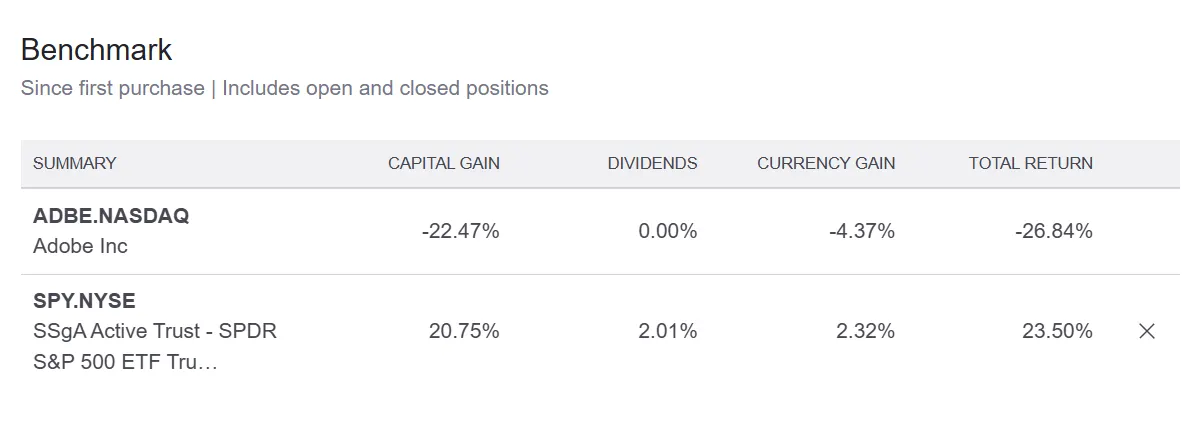 Adobe 个人账户持仓表现