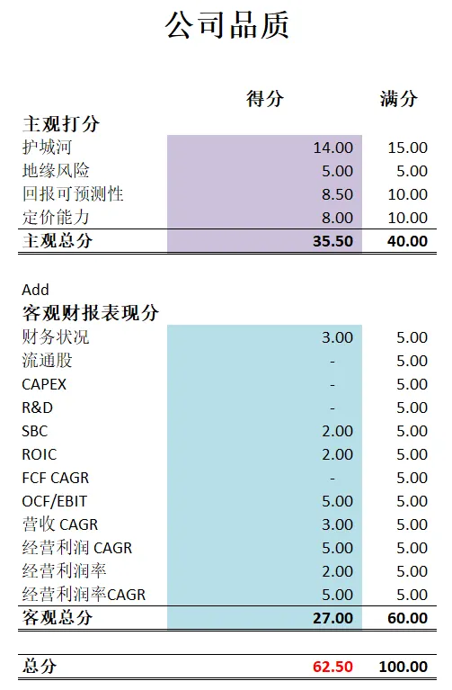 亚马逊公司品质评分
