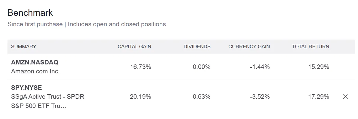 家庭信托投资账户亚马逊仓位表现