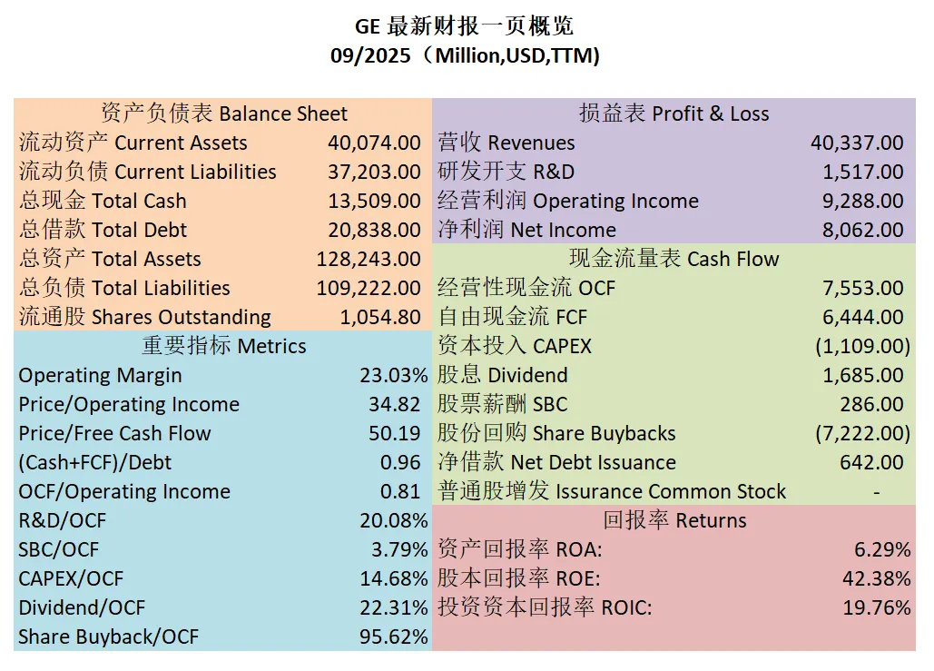 GE Aerospace 最新财报一页概览