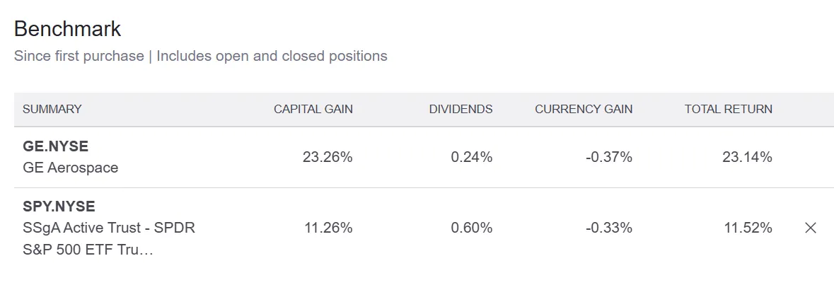 GE Aerospace 仓位回报表现