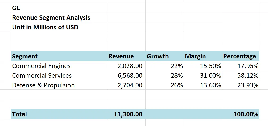 GE Aerospace 商业模型