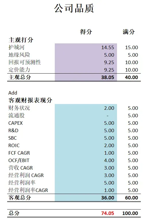 公司最新品质打分