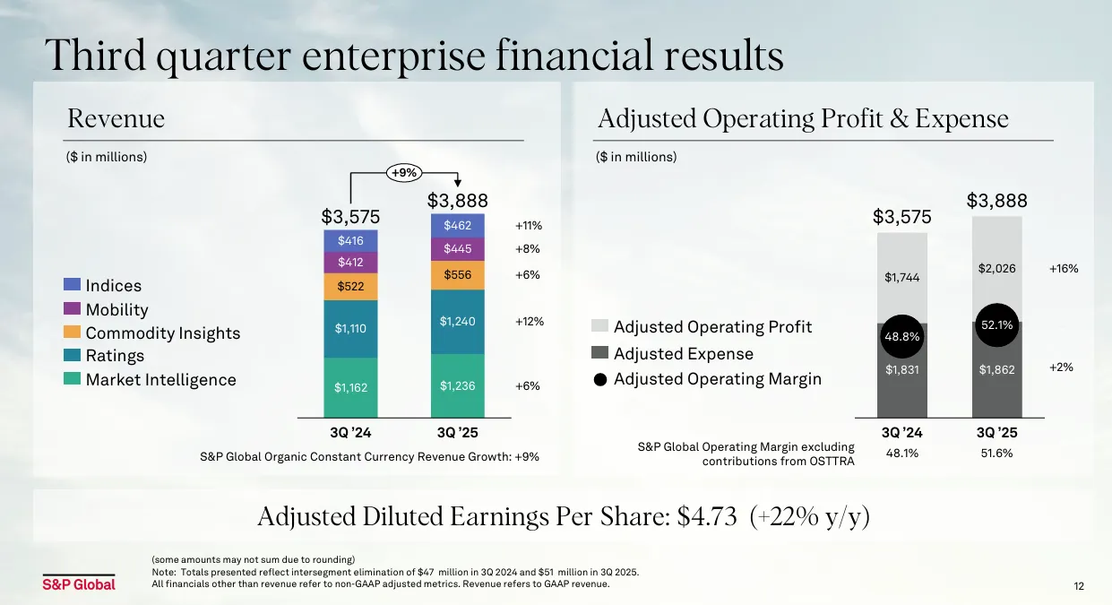最新财报业务细分
