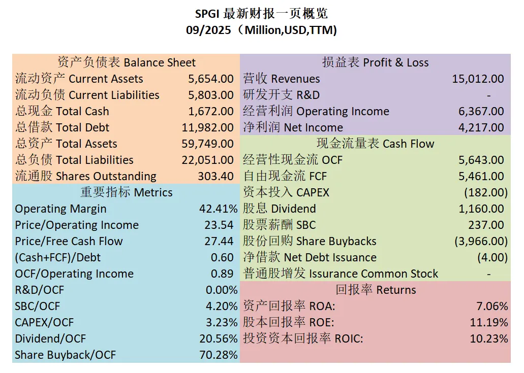 最新财报一页概览