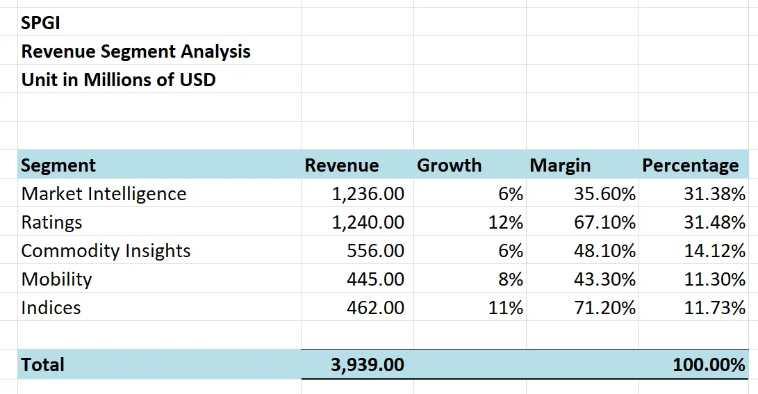 最新财报业务细分