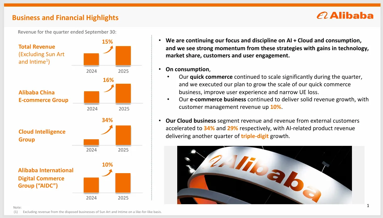 阿里巴巴最新财报亮点