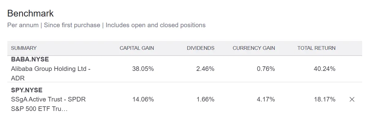 阿里巴巴仓位回报表现